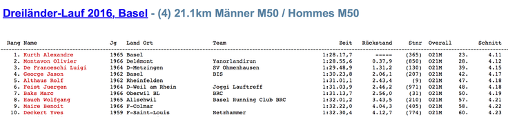 3-Länderlauf2016_rang1