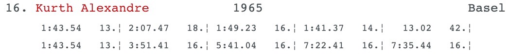Rangliste NPM 2016